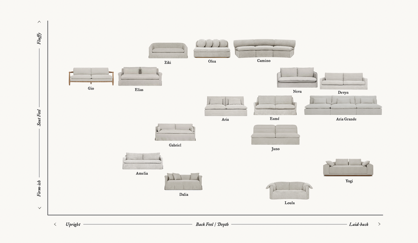 Collection comfort, compared.