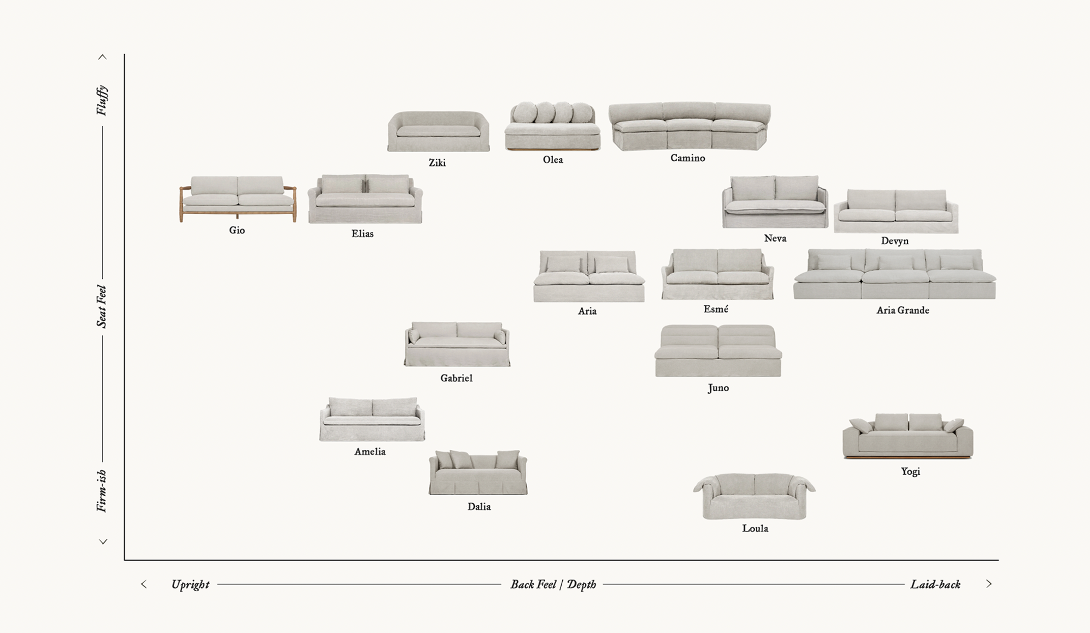 Collection comfort, compared.