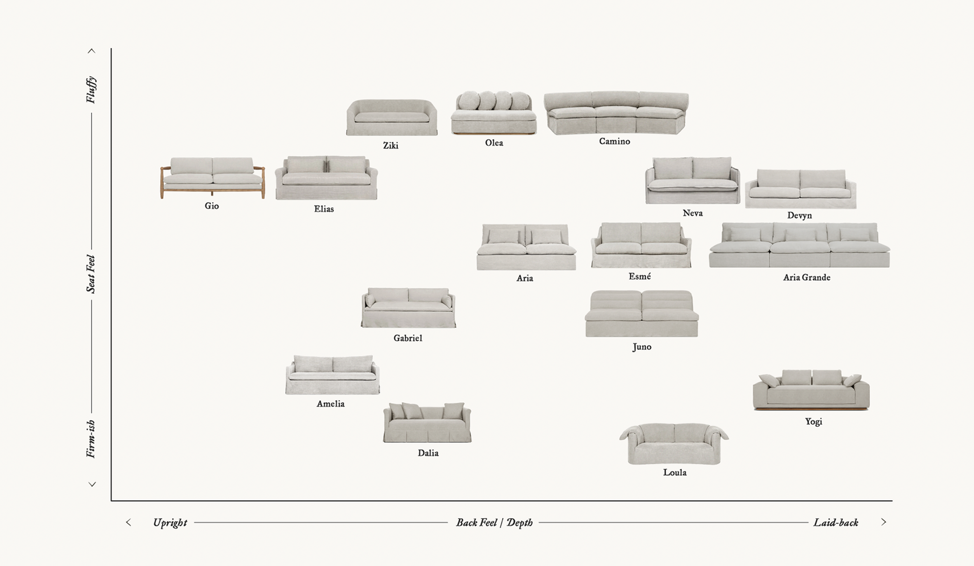 Collection comfort, compared.